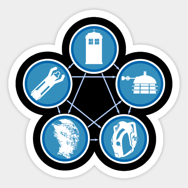 TARDIS-LIZARD-SONIC-DALEK-CYBERMEN Sticker by KARMADESIGNER T-SHIRT SHOP